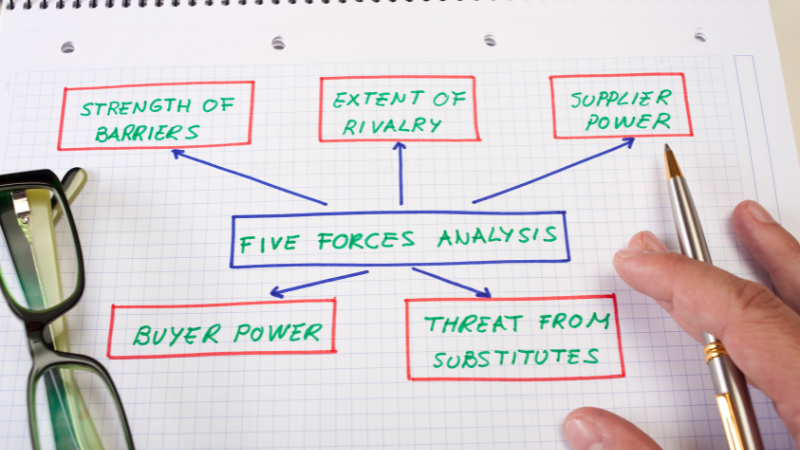 Decifrando o Cenário Competitivo: As Cinco Forças de Porter em Ação